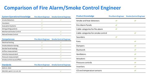 smoke vents maintenance cambridge|Smoke Vent Maintenance: Testing & Replacing Ventilation .
